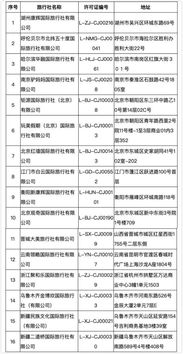 南京驴妈妈等16家旅行社出境游业务被取消