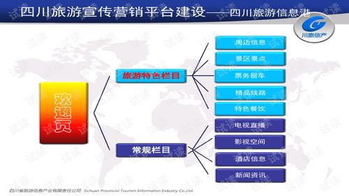 四川旅游宣传营销平台建设旅游信息工作推进部署